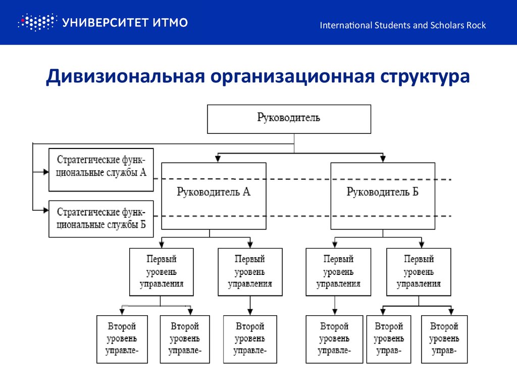 Организационный план отеля