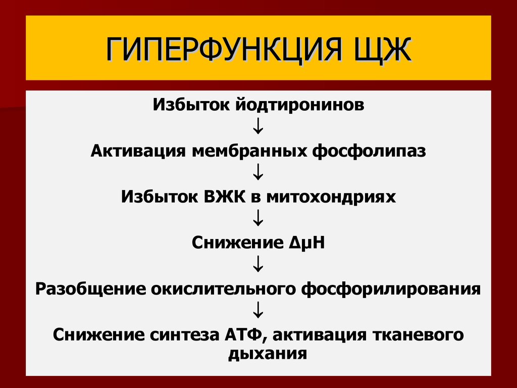 Гормоны гипо и гиперфункция