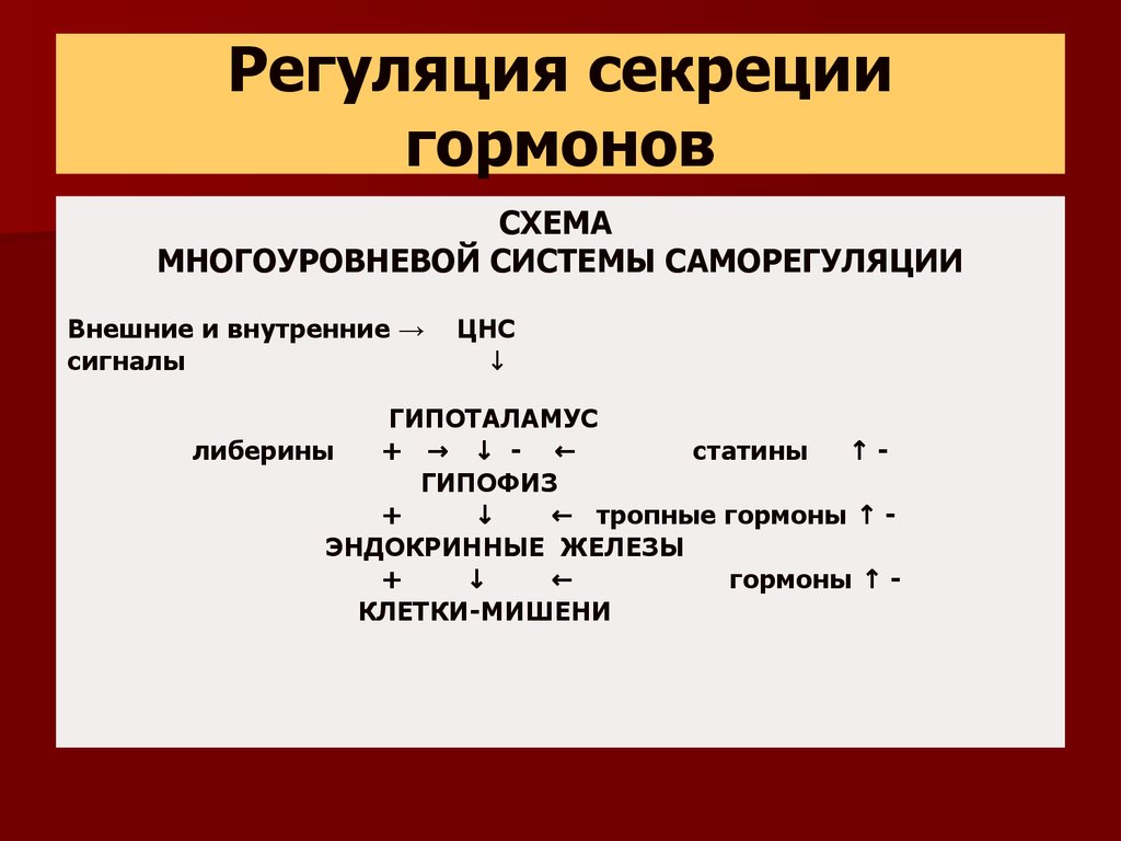 Регуляция секреции