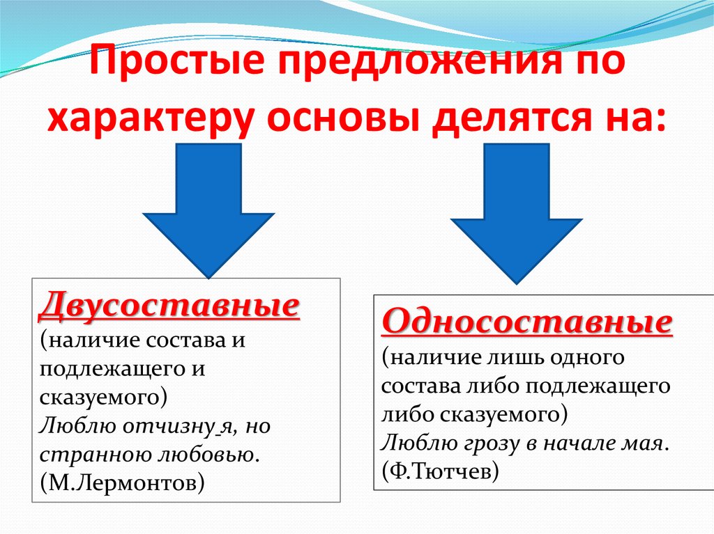 Простое двусоставное предложение