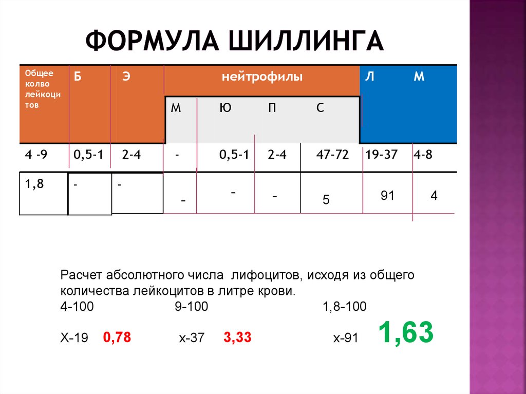 Общее количество 5. Формула расчета нейтрофилов. Формула расчета абсолютного числа нейтрофилов. Формула подсчета абсолютного количества нейтрофилов. Как посчитать абсолютное число нейтрофилов.