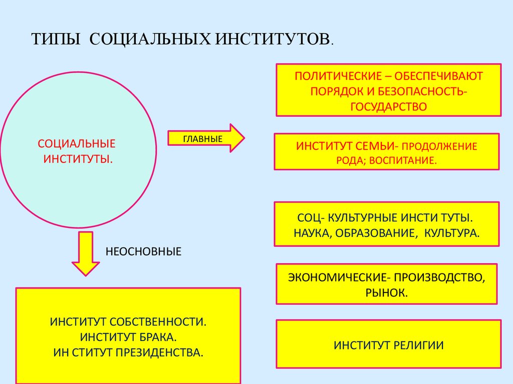 Функции института образования презентация