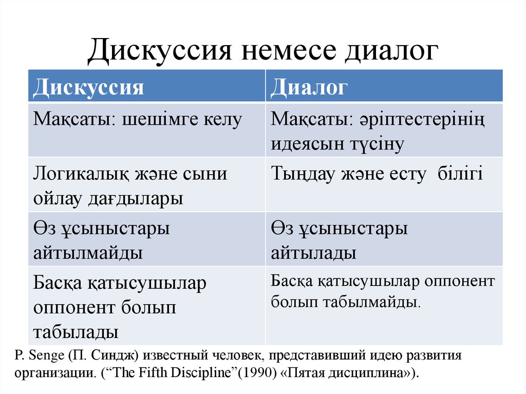 Примеры прении