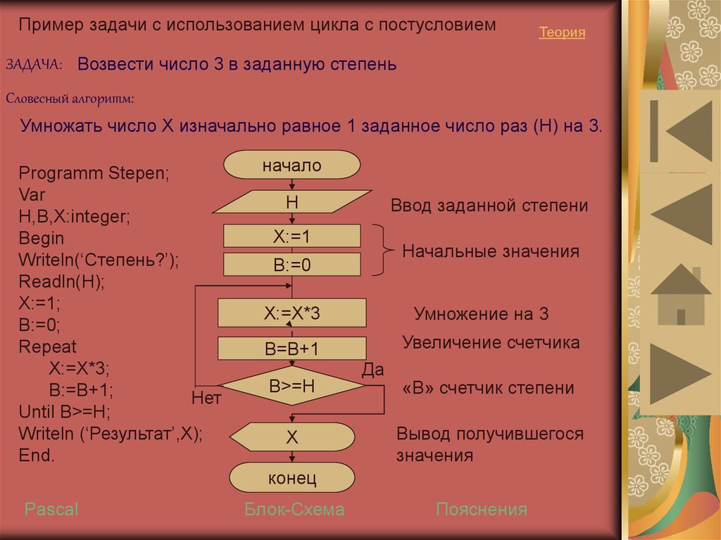 Примерная задача. Алгоритм с постусловием примеры. Блок схема возведения числа в степень. Цикл с постусловием примеры. Цикл с постусловием задачи.