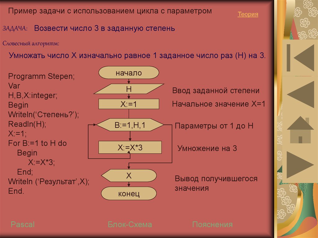 Цикл произведений. Цикл с параметром задачи 8 класс с решением. Алгоритм цикла с параметром в Паскале. Цикл с параметром Паскаль задачи с решением. Задачи на циклические алгоритмы с решением блок схемы.