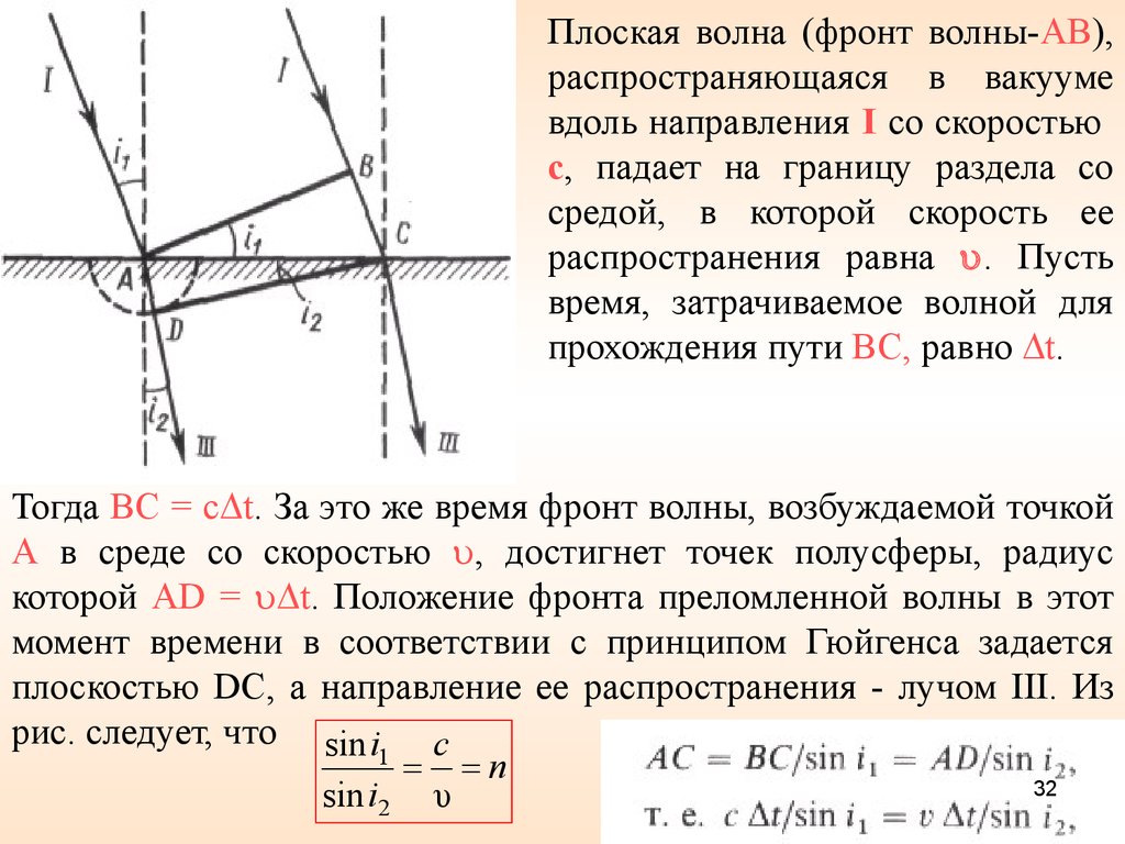 Плоская волна это. Волновой фронт плоской волны. Волновой фронт в оптике. Волновая поверхность и фронт волны. Луч плоской волны.