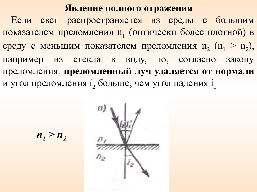 Волновая теория света презентация