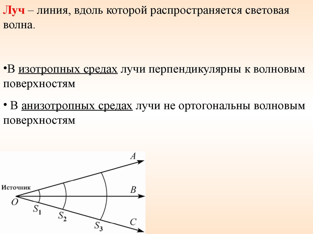 Геометрическая оптика световой луч. Геометрическая и волновая оптика. Геометрическая оптика и волновая оптика. Волны в анизотропных средах. Корпускулярно волновая теория.