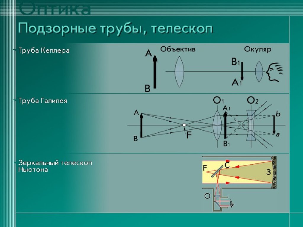 Какое изображение получается с помощью объектива и окуляра