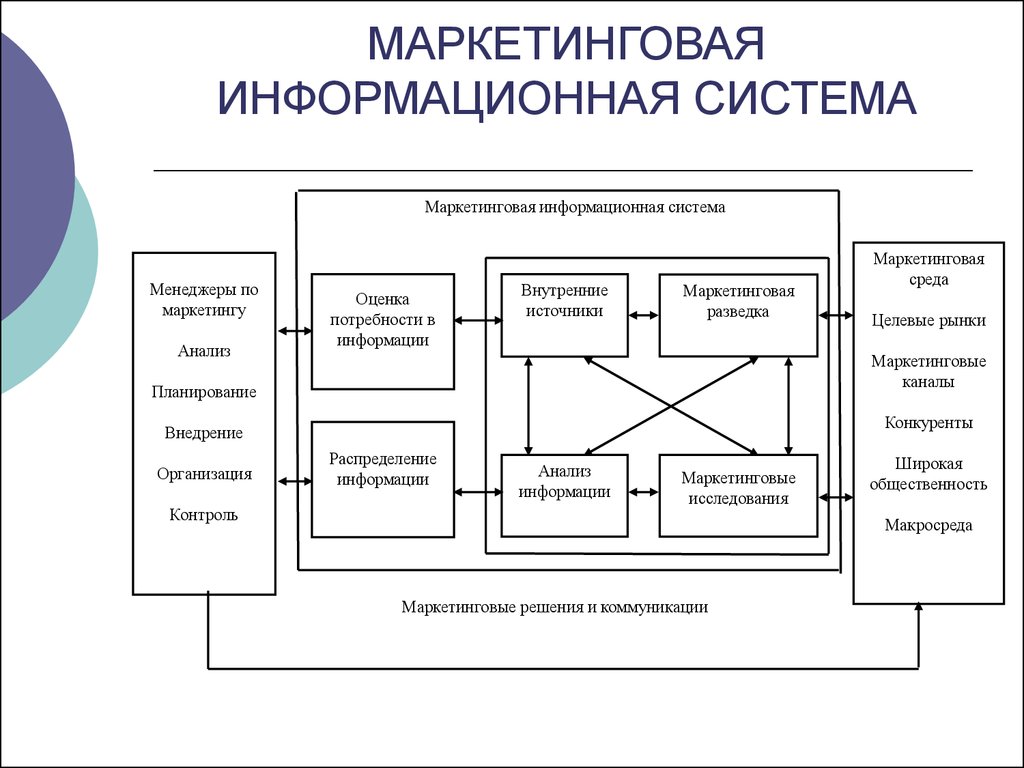 Схема функционирования ис