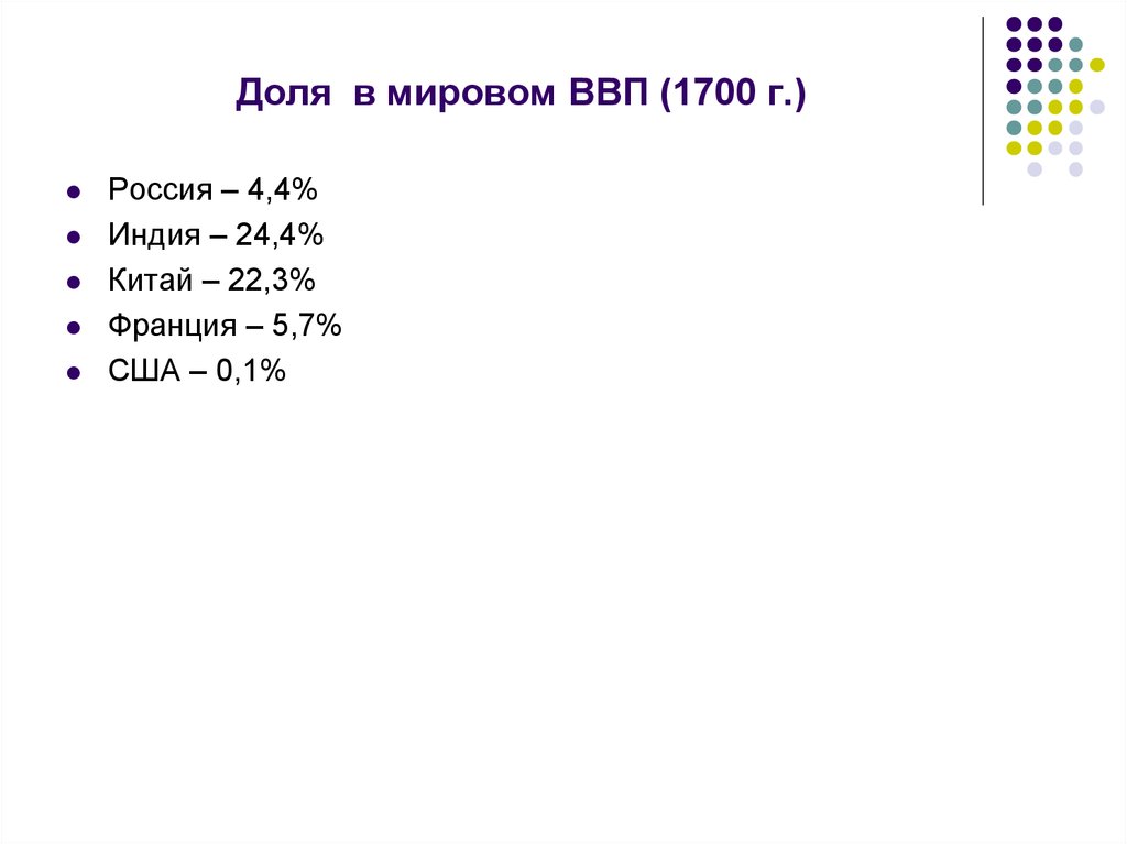 Доля в мировом ВВП (1700 г.)