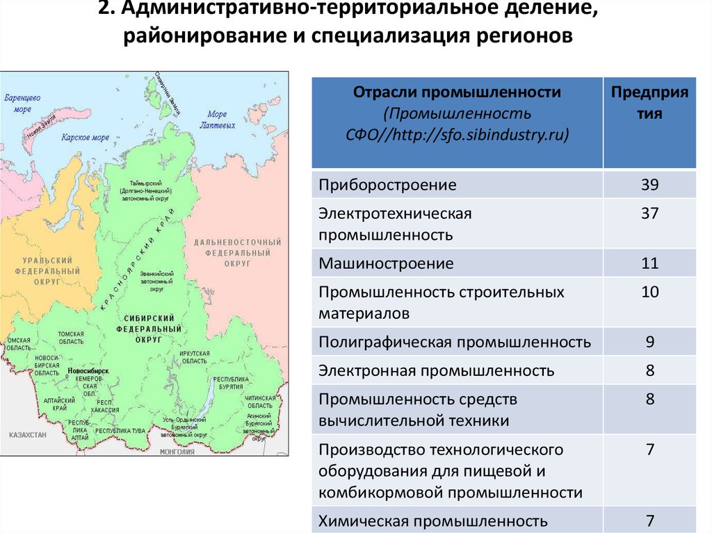 Уникальный статус административно территориальной единицы россии