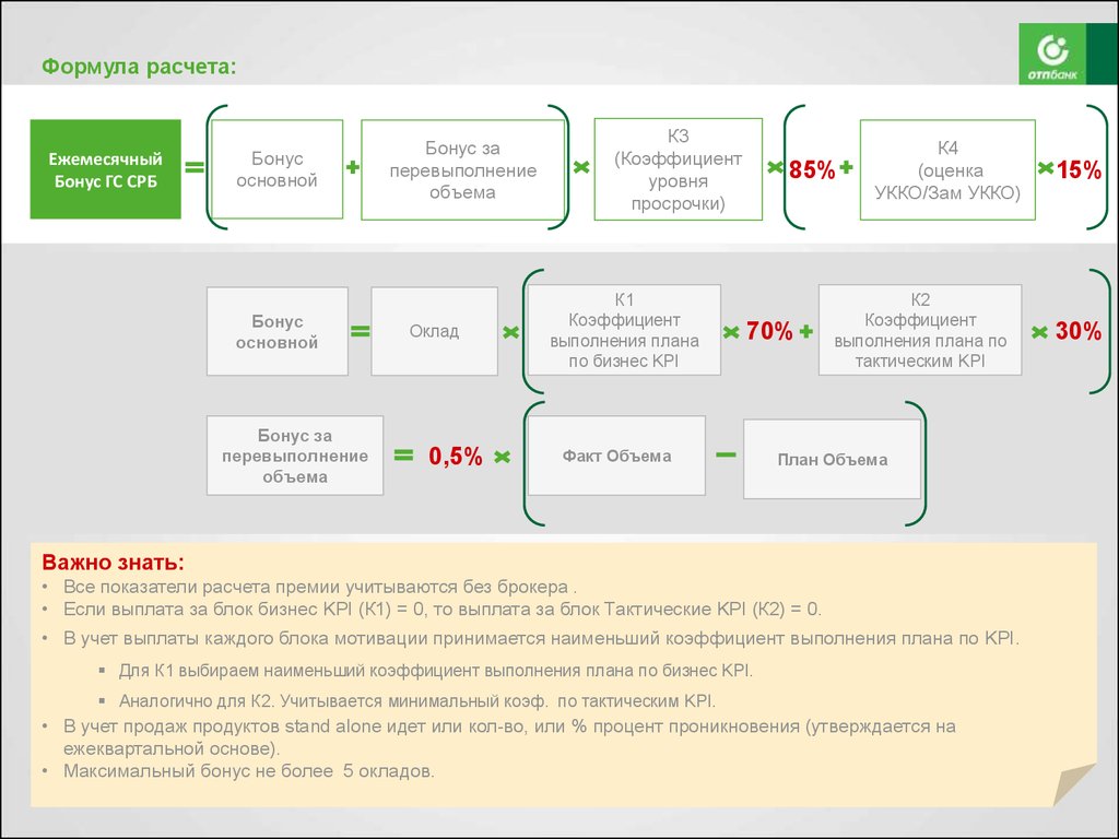 Как рассчитывается план продаж