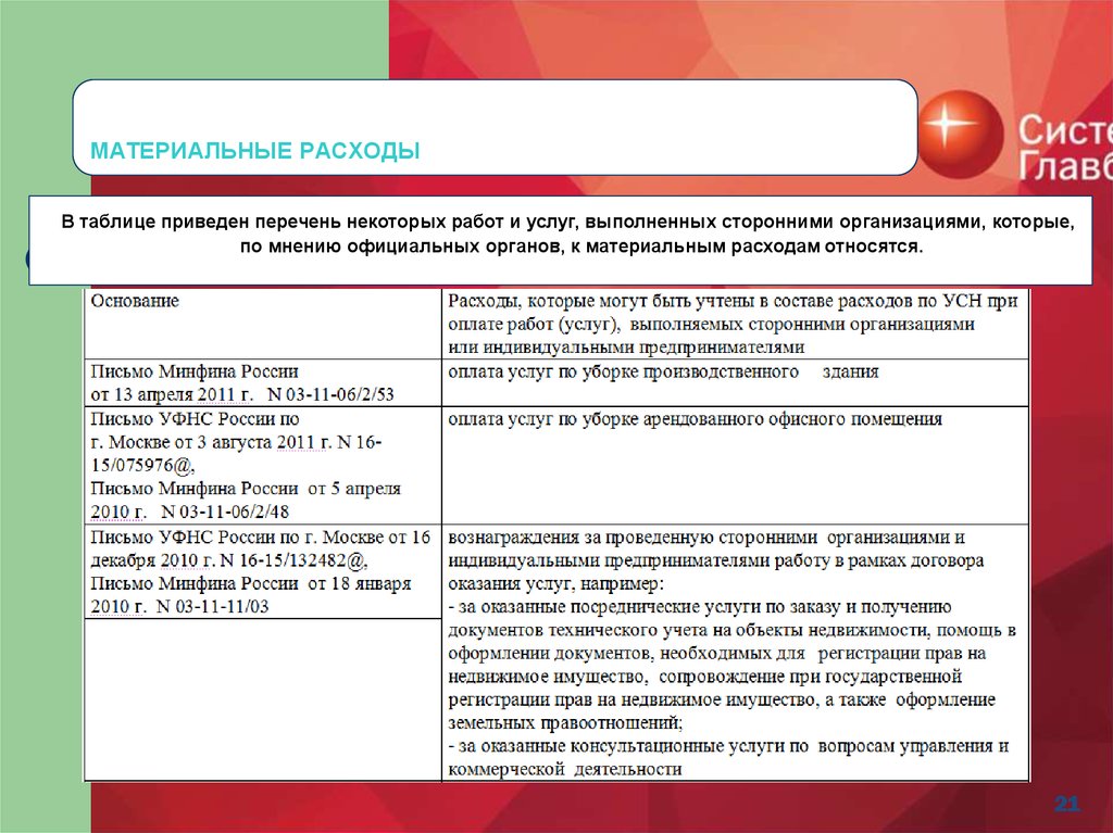 Норма закона. Работы выполняются сторонней организацией. Материальные расходы при УСН перечень. Объем услуг выполняемых сторонним организациям. Состав материальных расходов УСН.