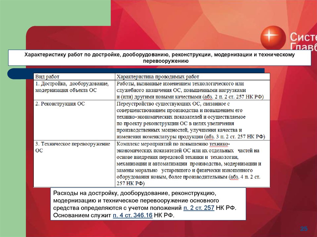 Кто разрабатывает проект для реконструкции или модернизации ограничителя