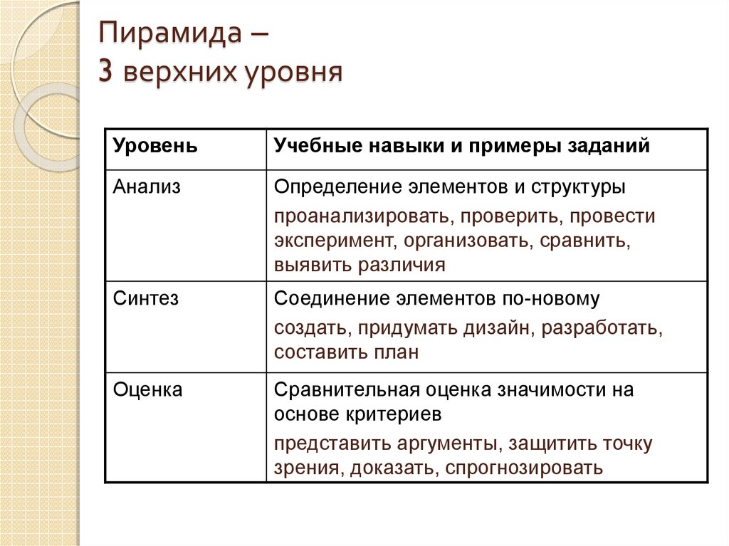 Синдром блума презентация