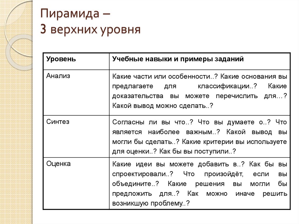 Синдром блума презентация