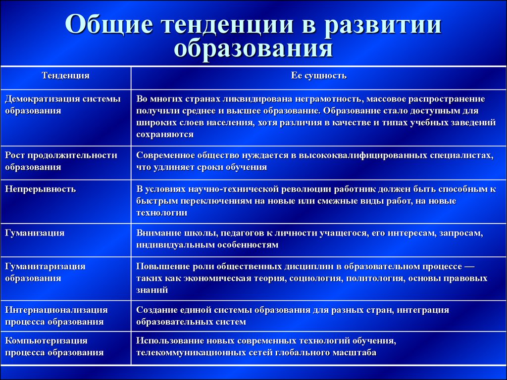 Тенденции современного образования. Тенденции развития образования в современном мире таблица. Основные тенденции образования. Основные тенденции развития образования в России и в мире. Направления развития современного образования.