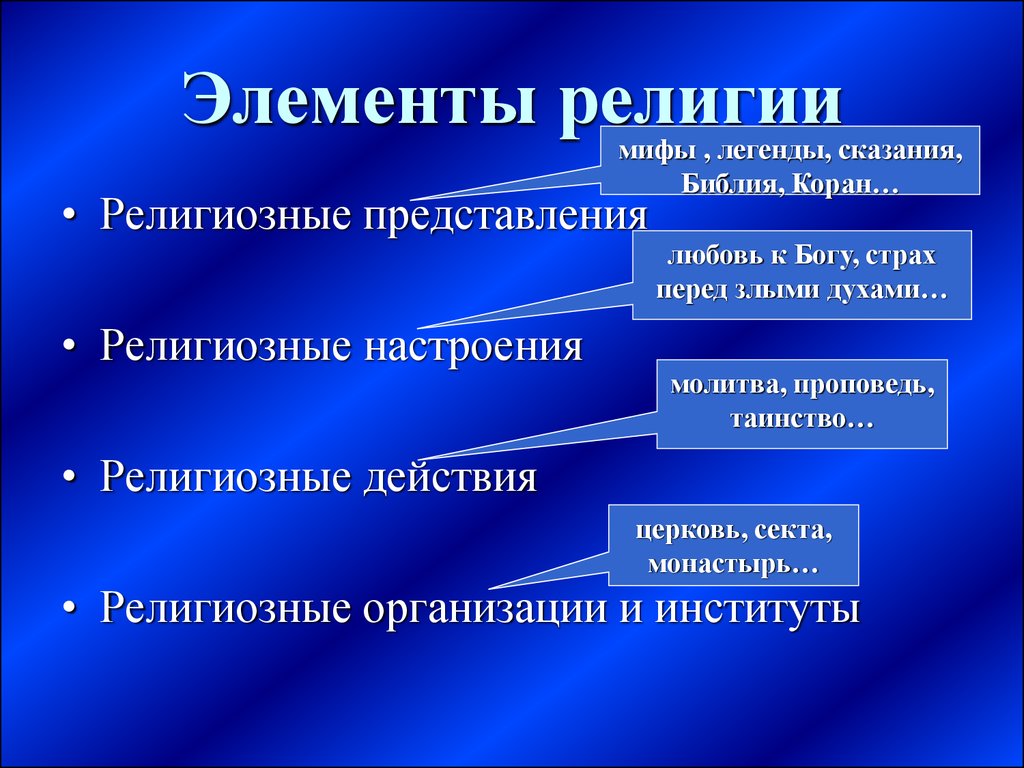 Картинка функции религии