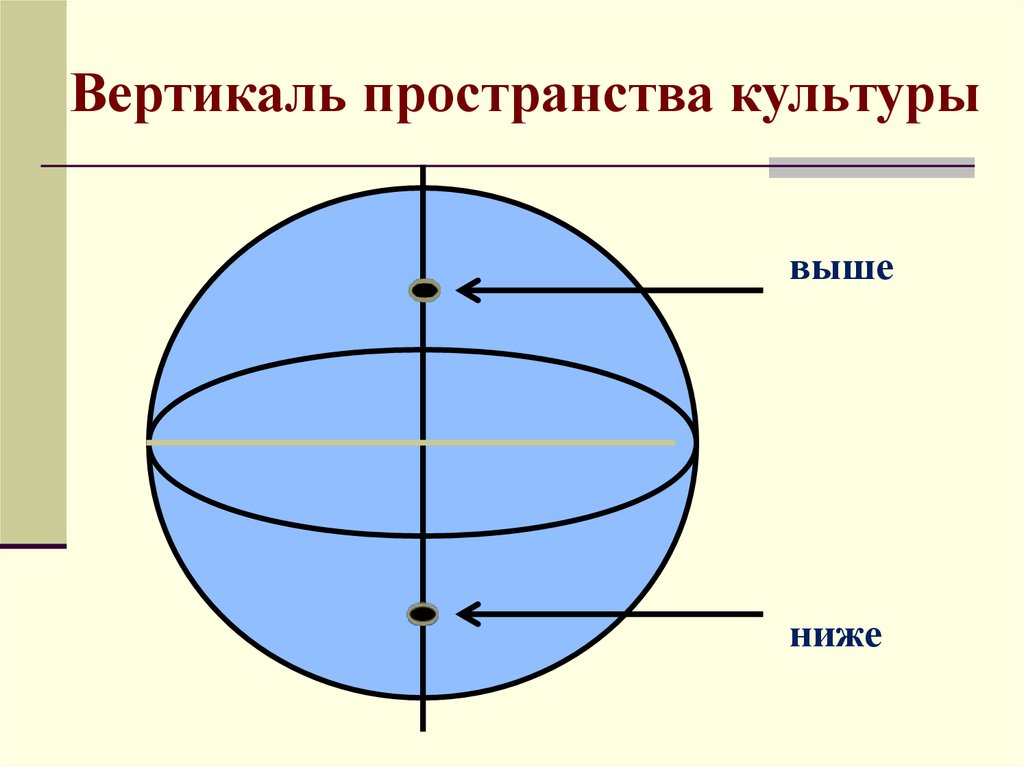 Вертикаль 11. Пространственная культура. Пространство культуры.