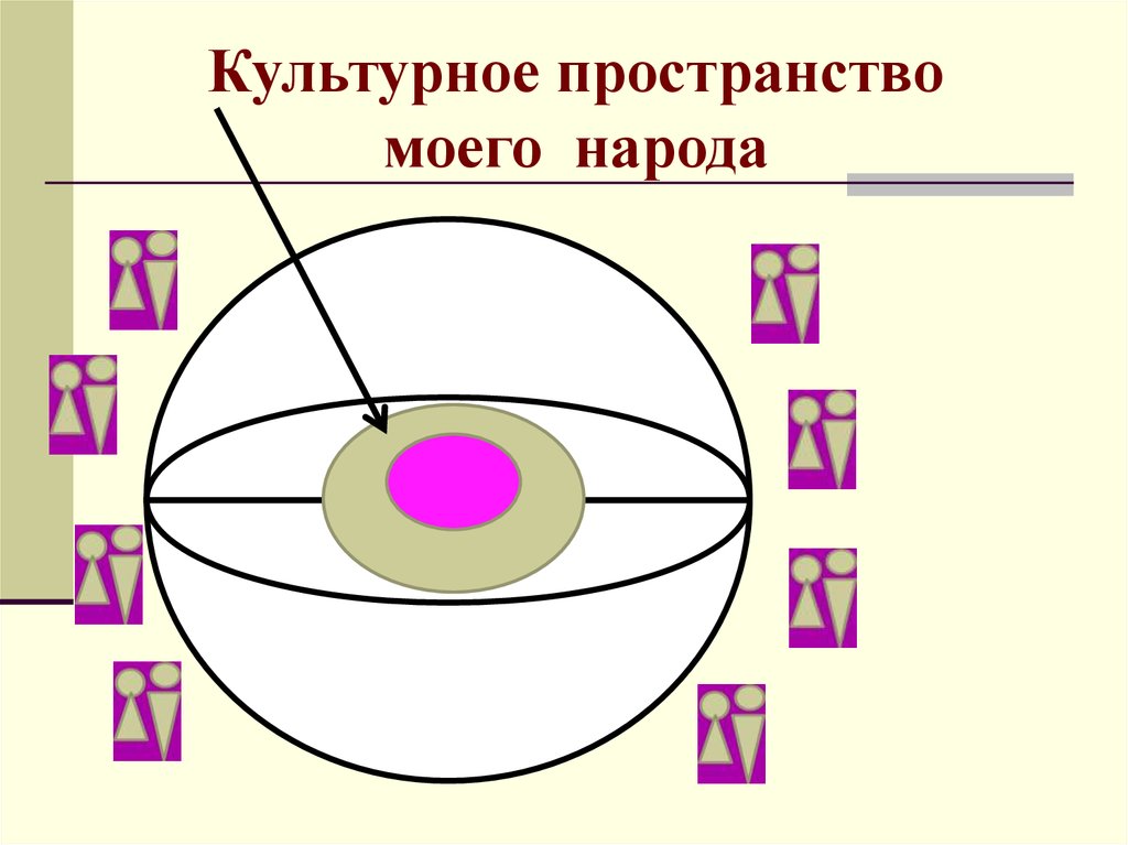 Культурное пространство презентация