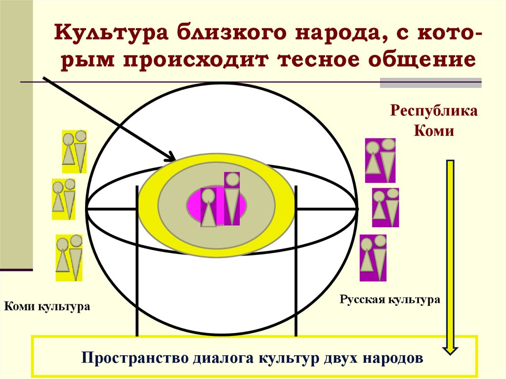 Пространство культура. Пространство культуры. Пространственная культура. Диалогическое пространство. Виды культурных пространств.