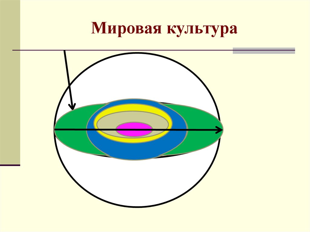 Пространство культура. Пространственная культура. Пространство культуры.