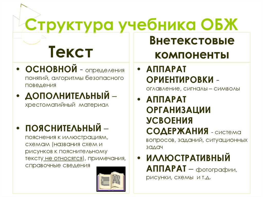 Дополнительный текст. Структура учебника. Структура учебника ОБЖ. Структура учебника определяется. Текстовый и внетекстовый компоненты учебника.