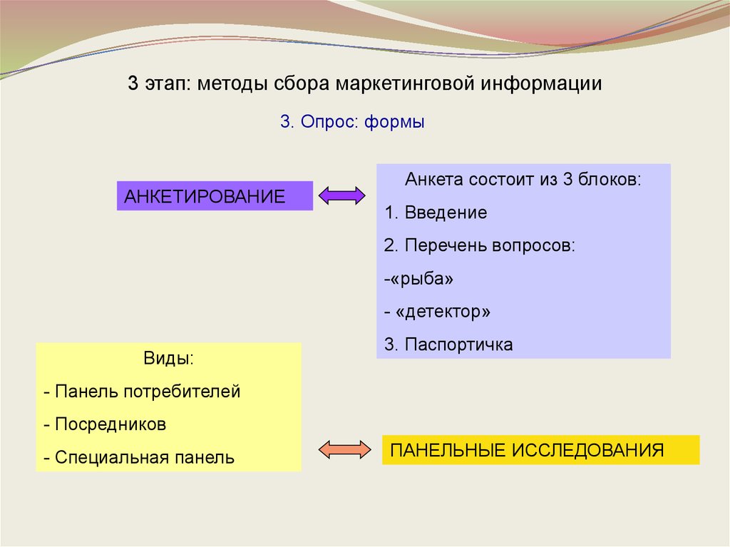 Неверная структура. Способы сбора маркетинговой информации. Из чего состоит анкета. Анкетная форма сбора маркетинговой информации. Этапы сбора маркетинговой информации.