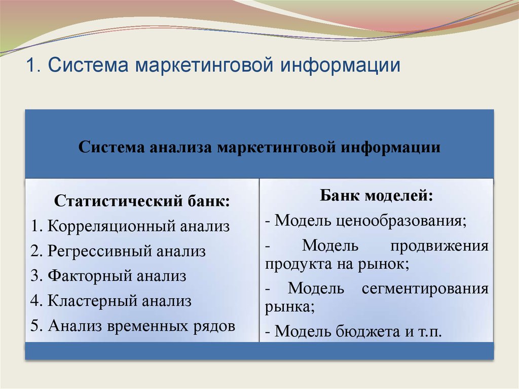 Маркетинговая информация может быть