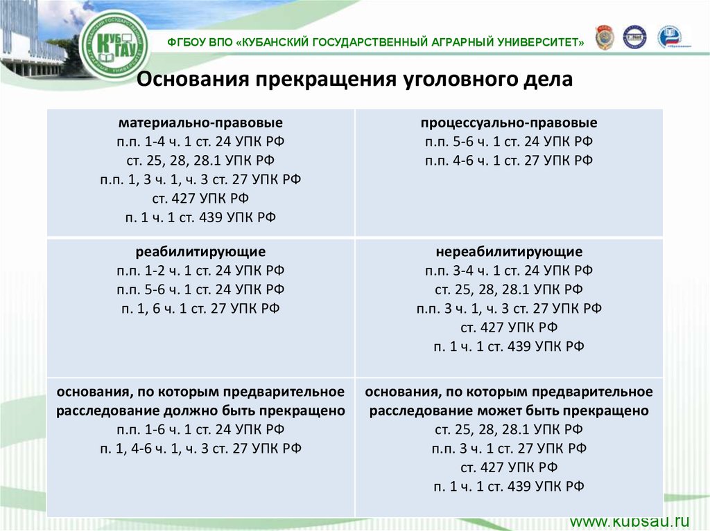 2 основания прекращения уголовного дела