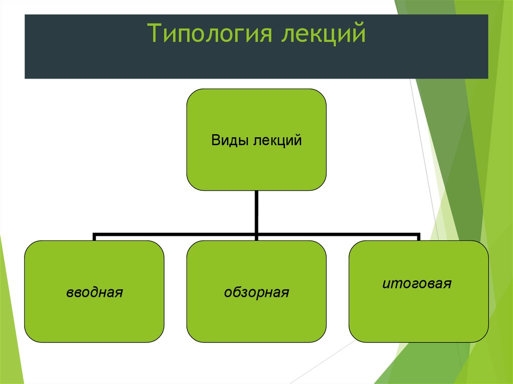 Типологическая схема текста