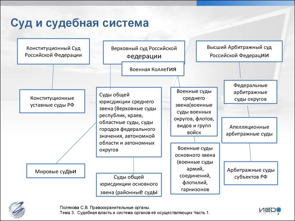 Контрольная работа по теме Судебная власть и судебная система Российской Федерации