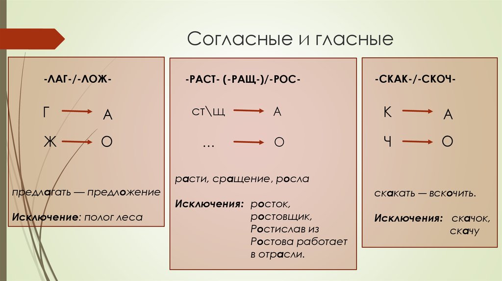 Правописание корней лаг лож рос раст ращ урок 5 класс презентация