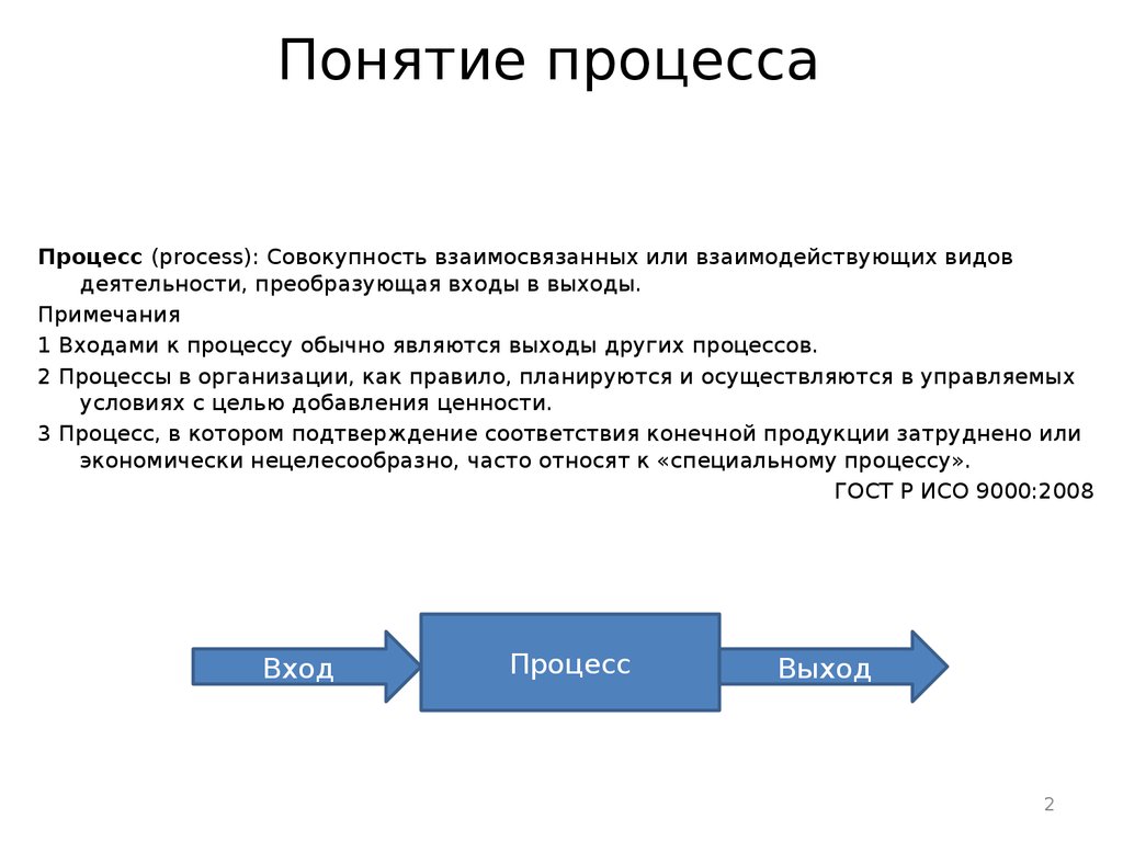 Дать определение понятия процесса