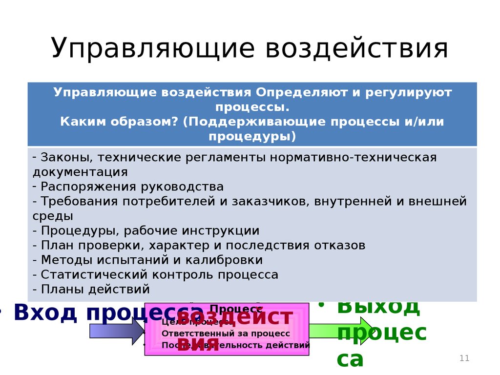 Какие типы воздействия бывают в презентации нарративные