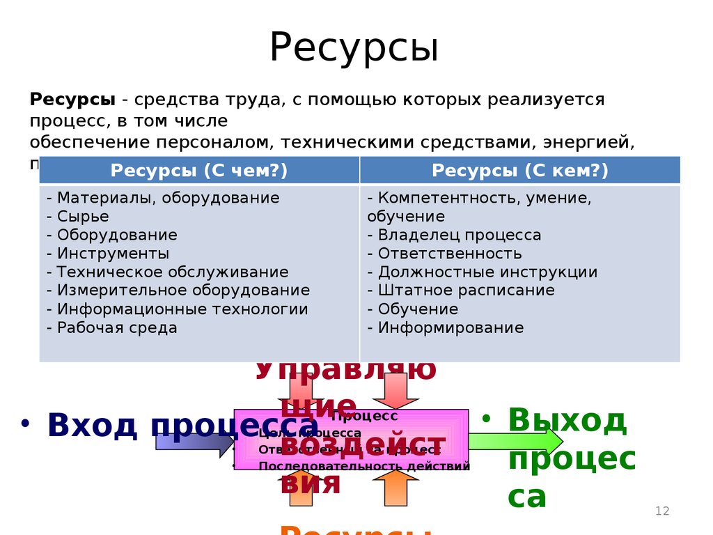 Что такое смк презентация