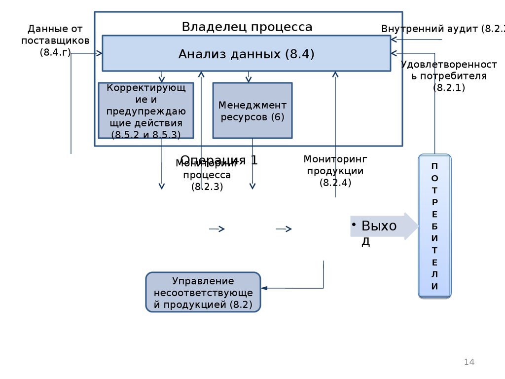 Присоединение к процессу visual studio что это