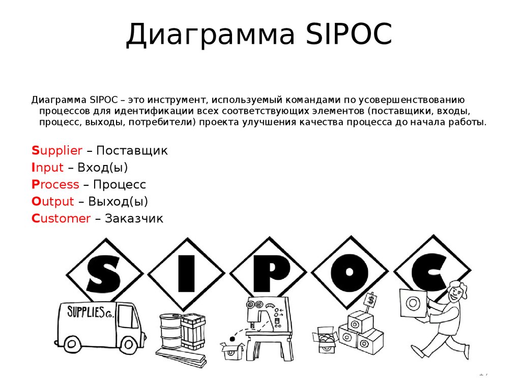 Диаграмма вход выход это способ анализа проблемы который позволяет