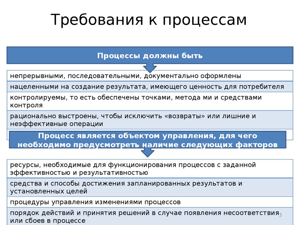 В целом требования