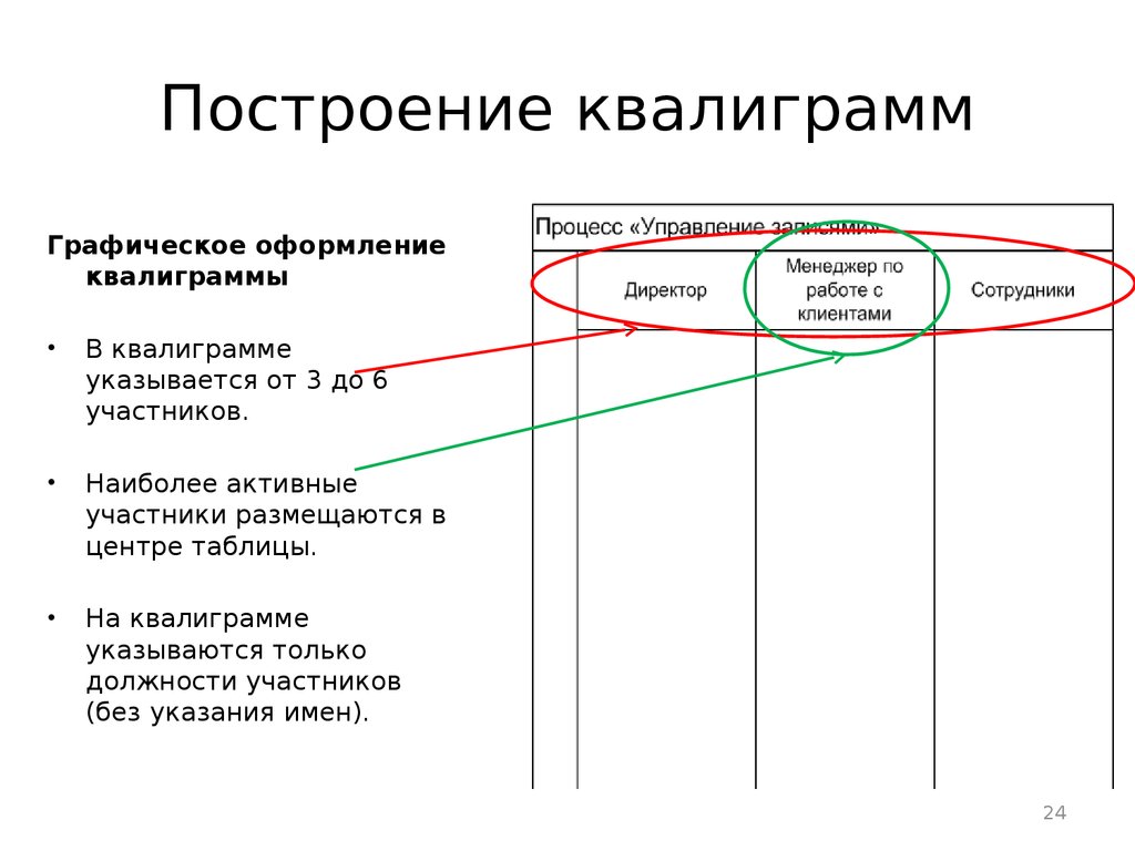Построение квалиграмм