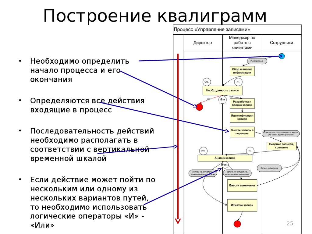 Построение квалиграмм