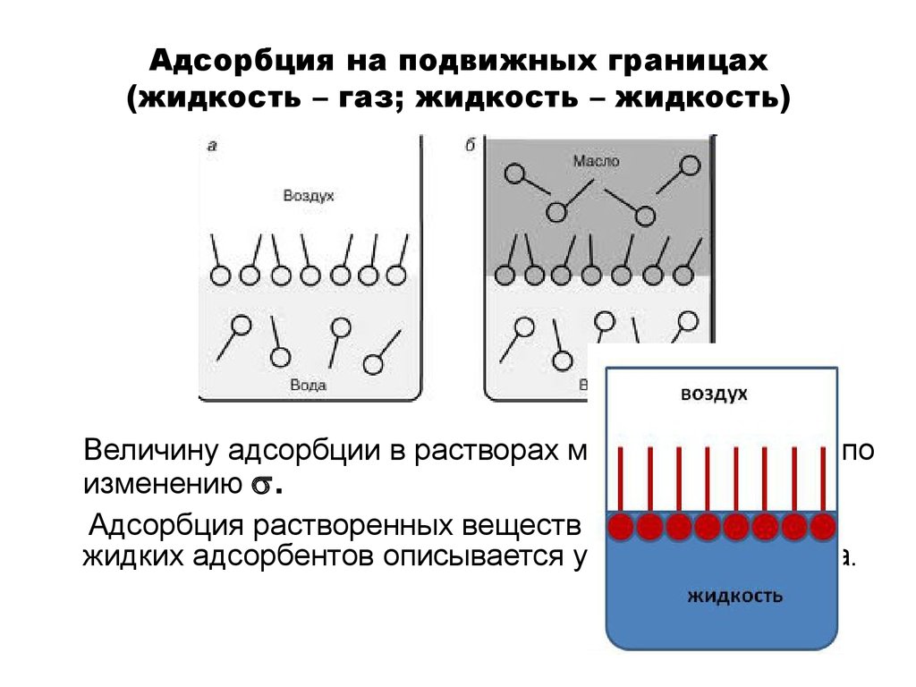 Адсорбция это