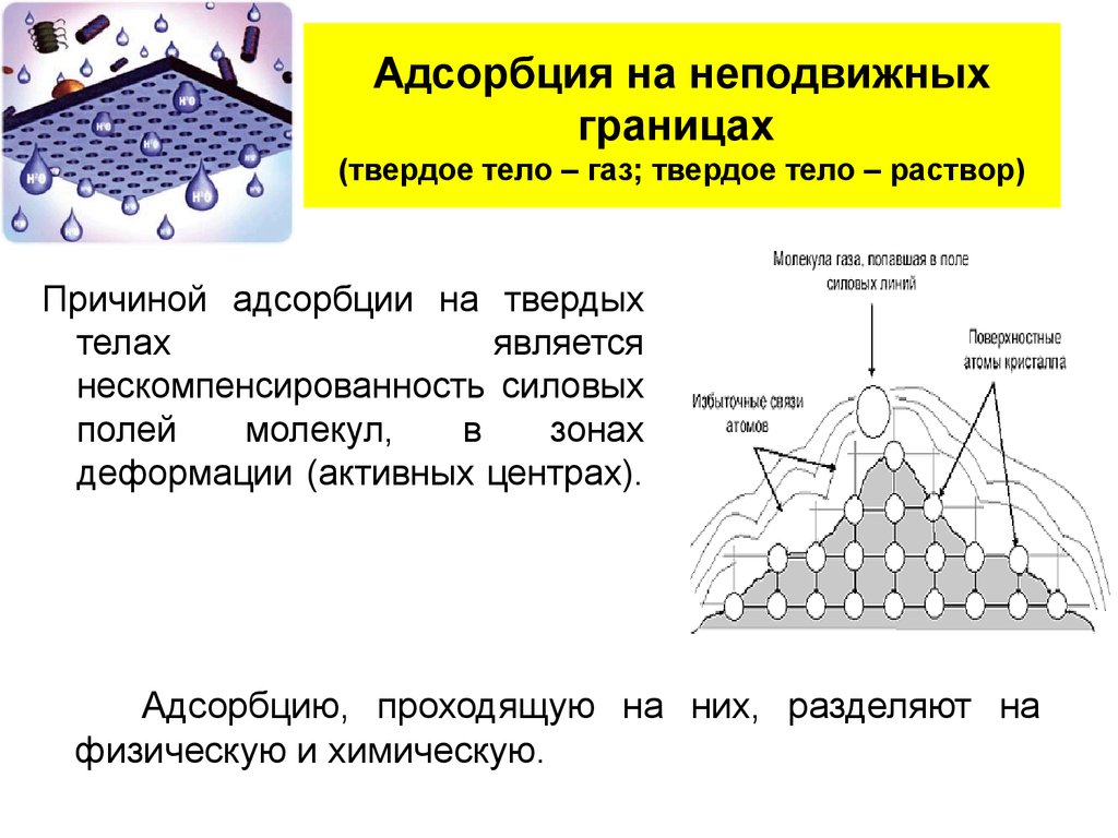 Адсорбция на границе твердое тело. Адсорбция на границе твердое тело жидкость. Адсорбция в системе твердое тело ГАЗ. Адсорбция на границе твердое тело раствор. Адсорбция газов на твердых телах.