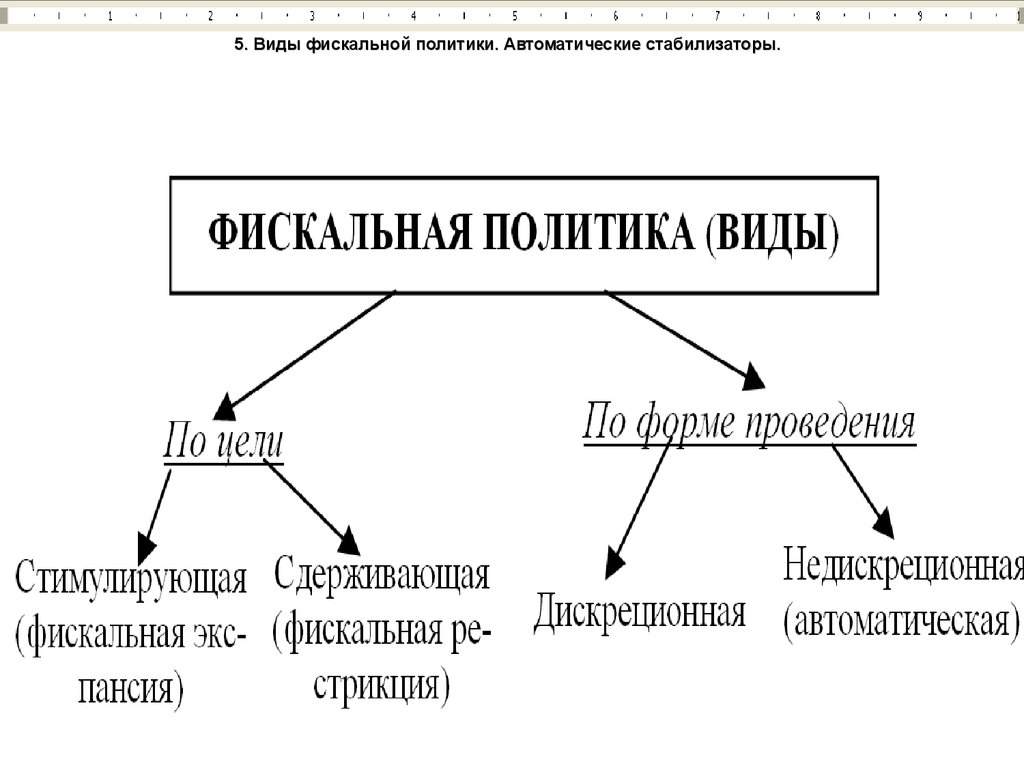 Виды фискальной политики. Автоматические стабилизаторы фискальной политики. Модель автоматической фискальной политики. Государственный сектор макроэкономики. Макроэкономика госсектор.