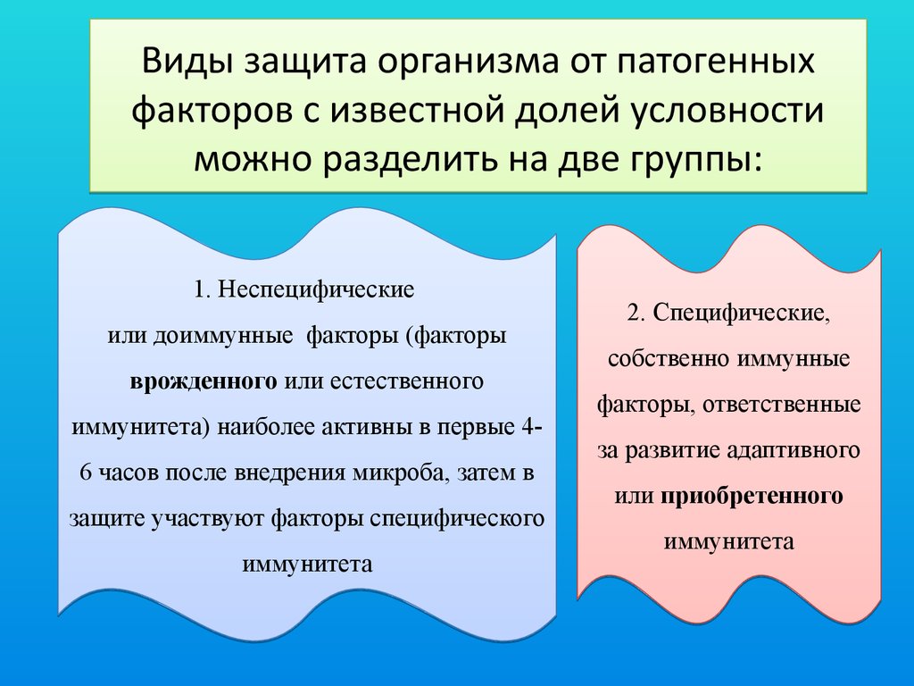 Известны факторы. Виды патогенных факторов. Защита от патогенов. Виды защиты организма. Виды защиты от патогена.