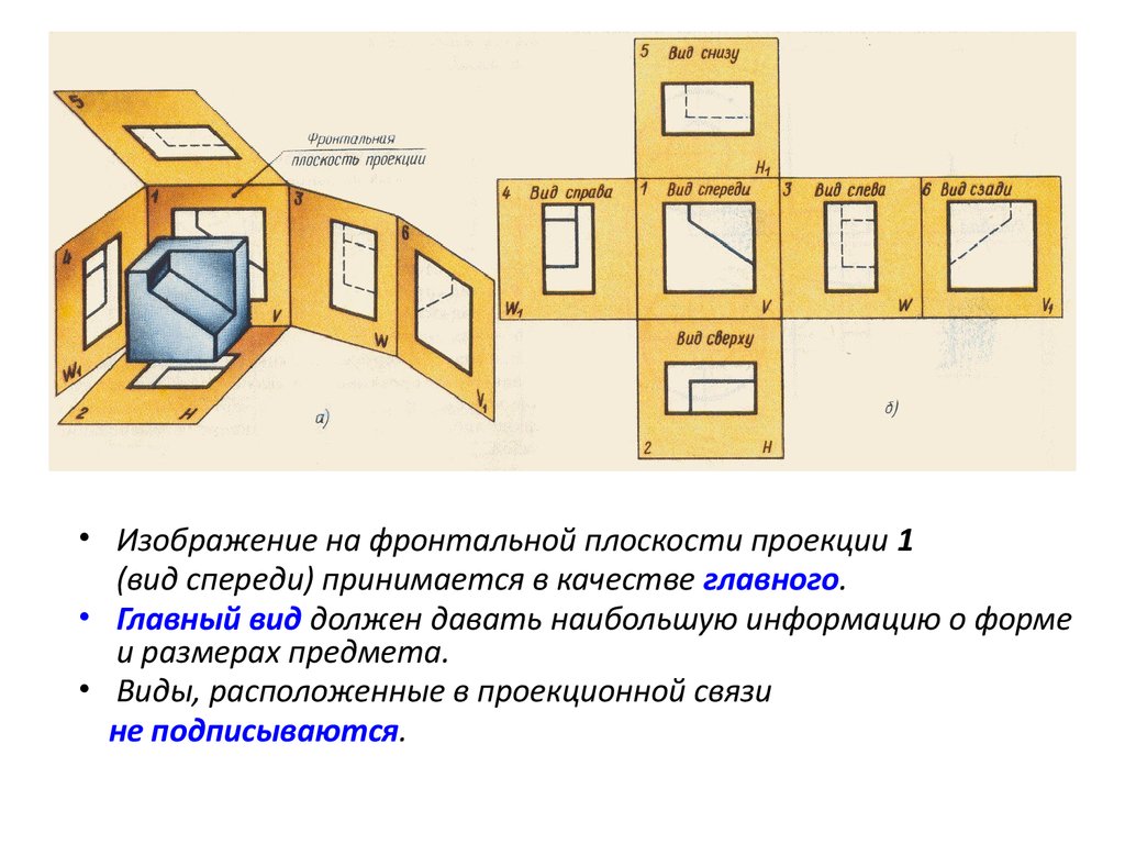 Если основные виды на чертеже изображены в проекционной связи с главным изображением то они