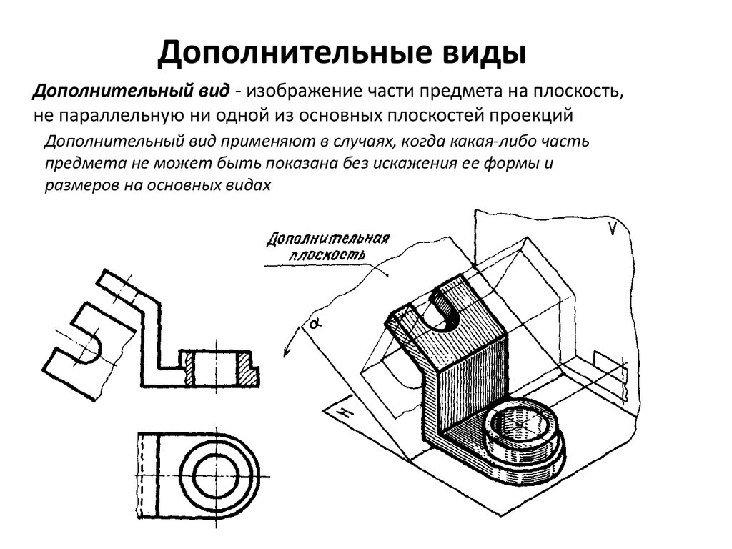 Виды изображения на плоскости. ГОСТ 2.305-68 дополнительные виды. ГОСТ 2.305-68 изображения-виды разрезы сечения. ГОСТ 2.305–68 изображения (сечения).. Проецированием предмета на основные плоскости проекций.