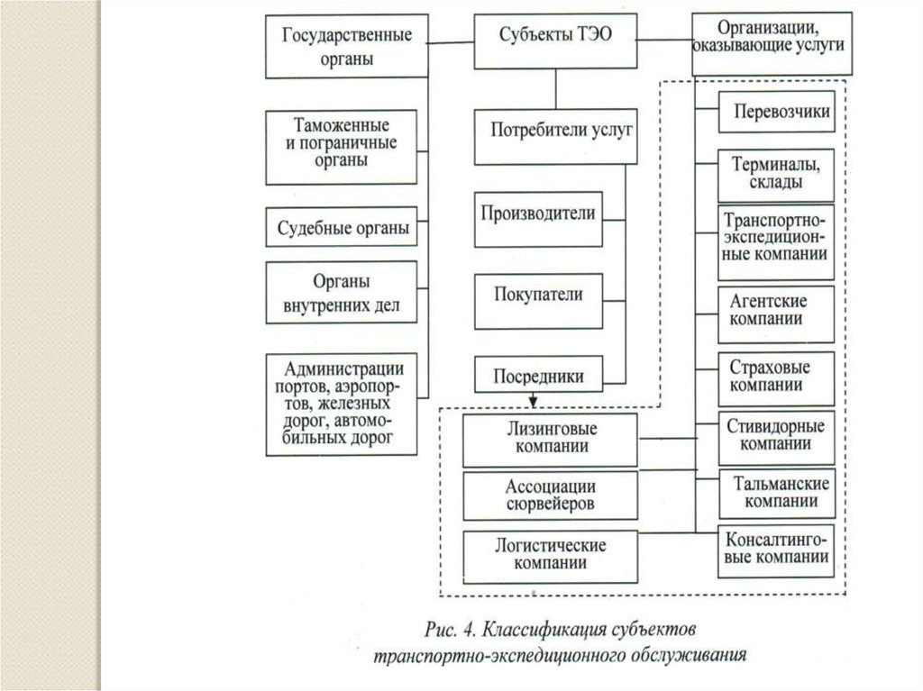 Субъект логистики