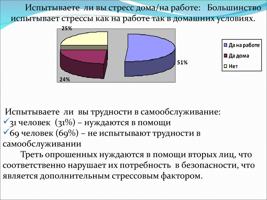 Роль медицинской сестры в профилактике артериальной гипертензии презентация